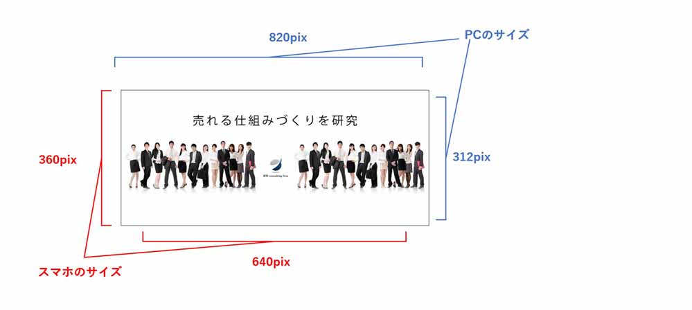 Facebookページの適切な画像サイズについて 売れる仕組み構築